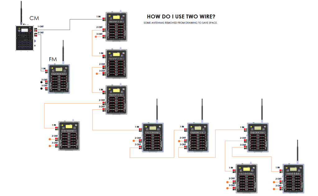 How do I use 2Wire illustration using Command and Firing Modules